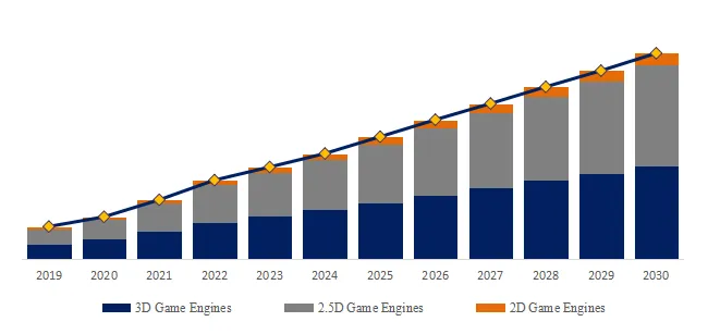 Game Engines