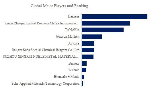 Gold Plating Chemical