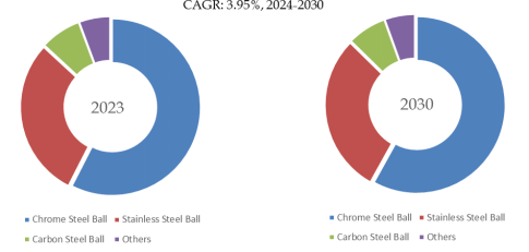 Bearing Steel Ball