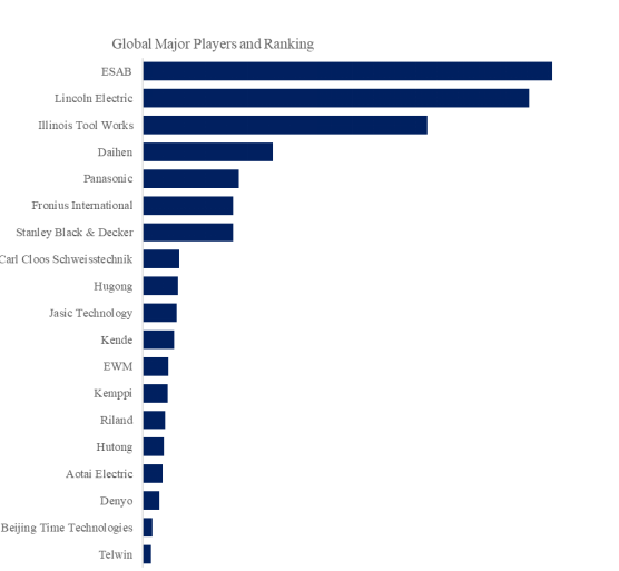 Welding Machines