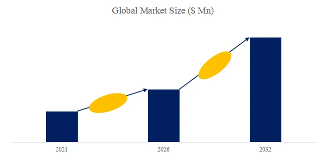 Mobile Backhaul Transport Network