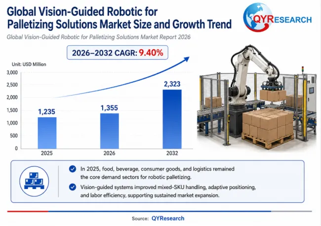 Vision-Guided Robotic for Palletizing Solutions