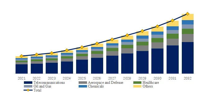 Mobile Backhaul Transport Network