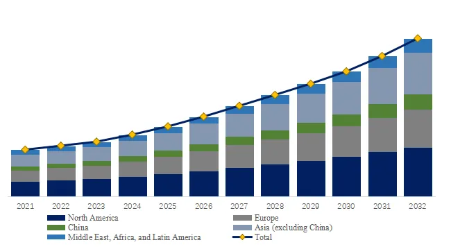 Mobile Backhaul Transport Network