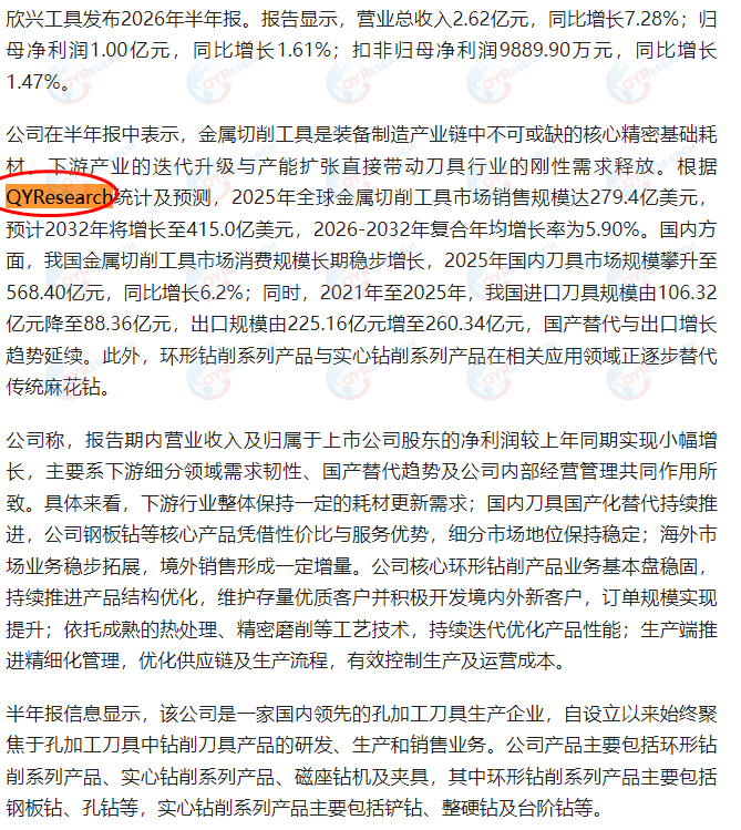 On August 31, Xinxing Tools cited a report on the metal-cutting tool market published by QYResearch.