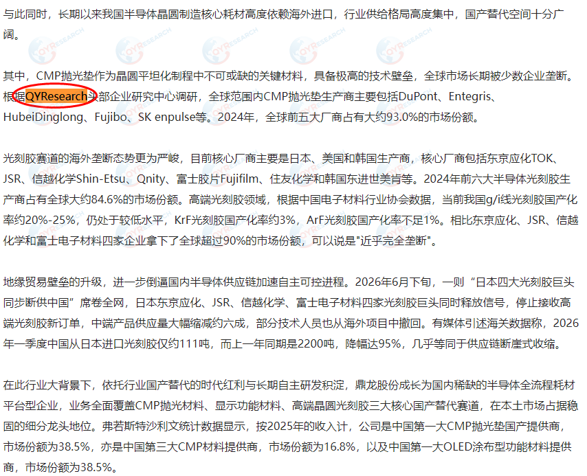 CMP抛光垫