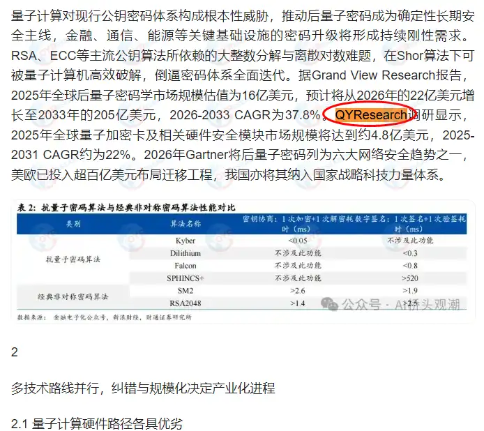 量子加密卡