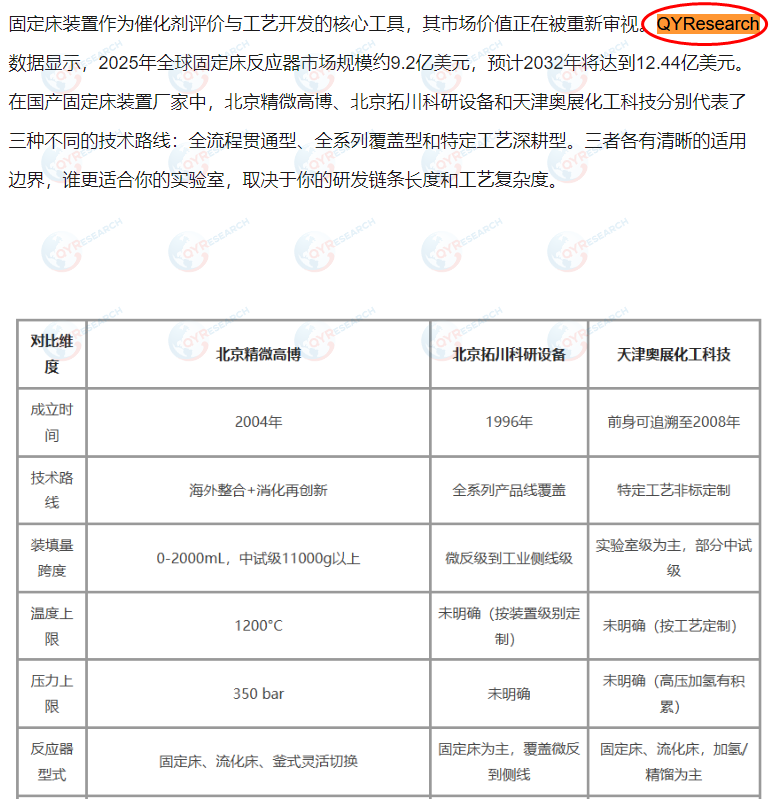 固定床反应器