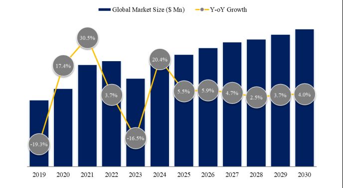  Wafer Bonding Equipment Market Report：the global  market size is projected to reach USD 0.41 billion by 2030