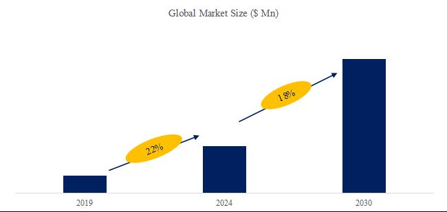 SiC CMP Slurry Market Research： the global market size is projected to reach USD 200 million by 2030
