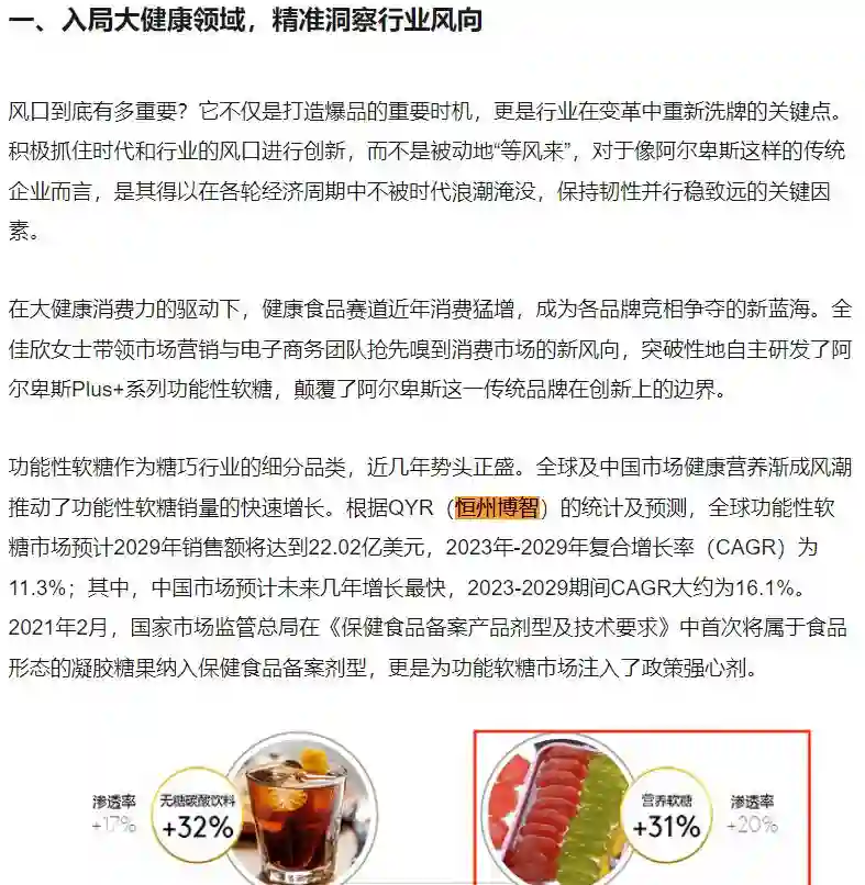 On November 20, Sohu included the functional gummy industry analysis report published by Hengzhou Bozhi