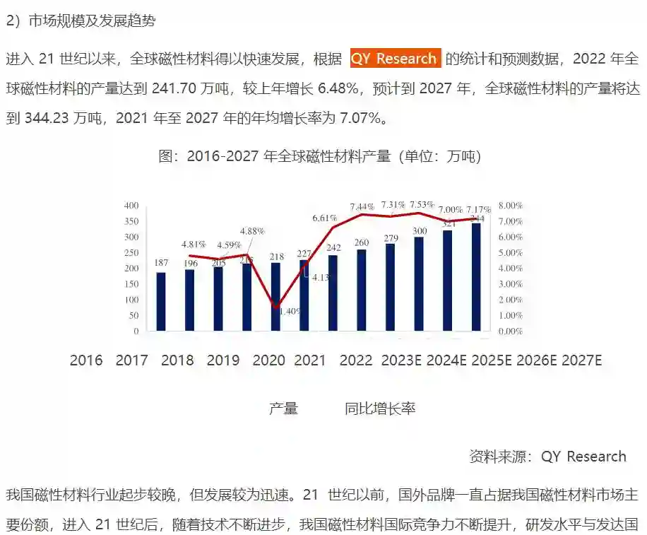 On November 25, Shenzhen Maijie Microelectronics Company quoted the magnetic materials industry analysis report published by QYResearch.