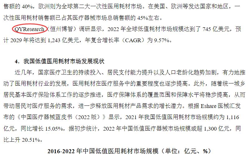 On April 27 Zhejiang Gongdong Medical Devices cited a report on the low-value consumables industry published by QYResearch in its annual report