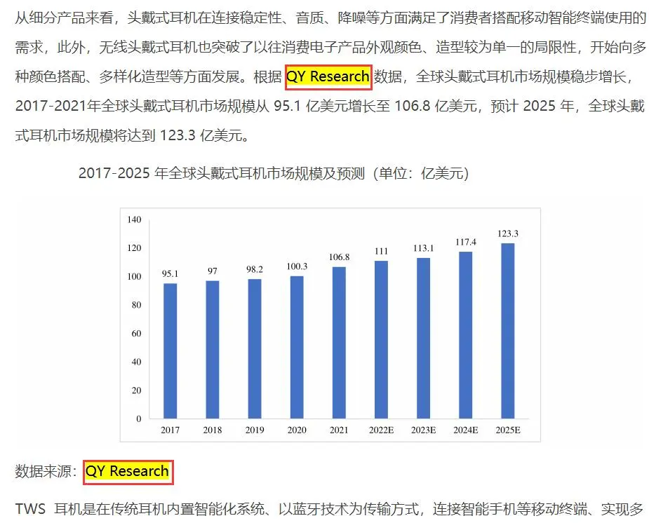 On September 19, Liangang Optoelectronics Technology Co., Ltd. quoted the headset industry analysis report published by QYResearch in its prospectus